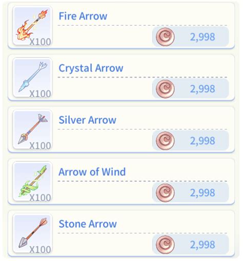 arrow making guide ragnarok.